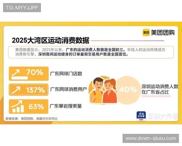 数字体育资产平台联动商圈流量，激活消费新场景。