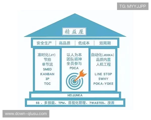 内容生产团队正引入精益作业模式 驱动了体育直播平台机制由经验主控向模型主控转向